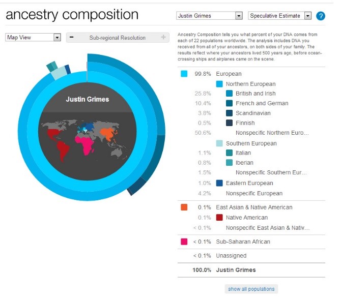 Example of Ancestry Composition Overview